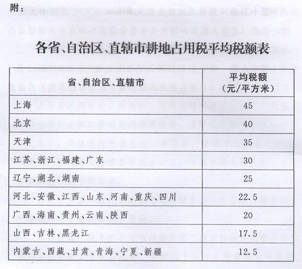 新耕地占用稅法出臺，9月1日起施行