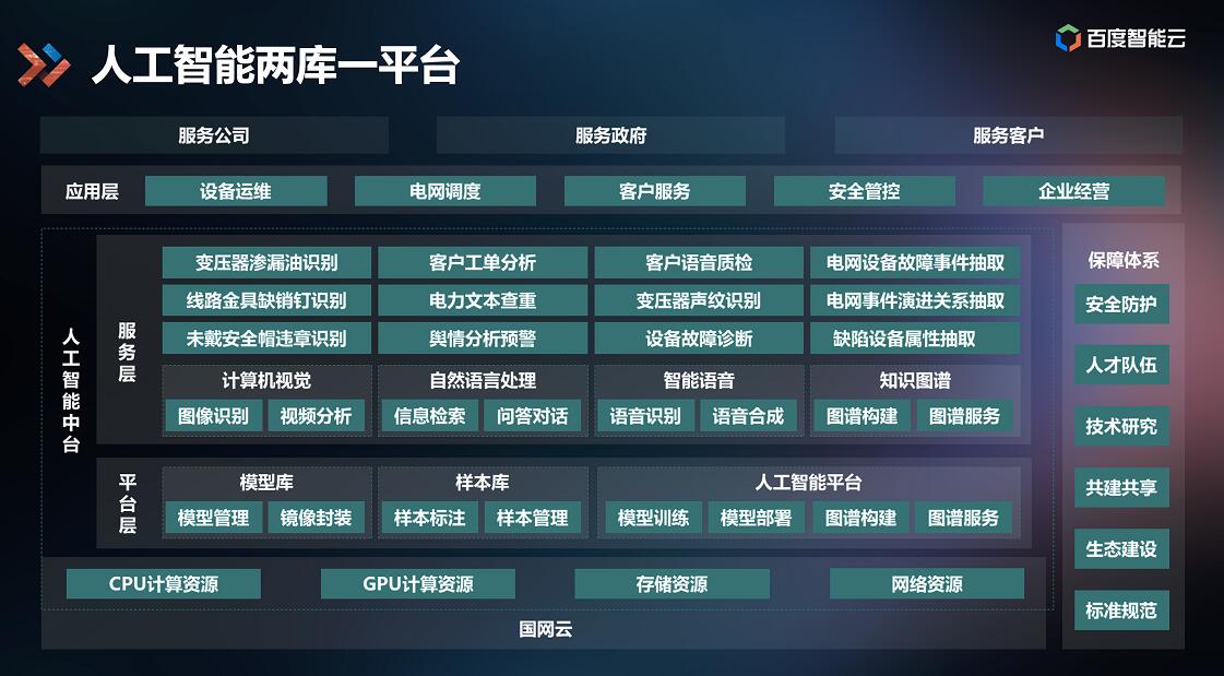 百度AI中臺落地能源行業(yè)，打造智能電網(wǎng)應(yīng)用標桿