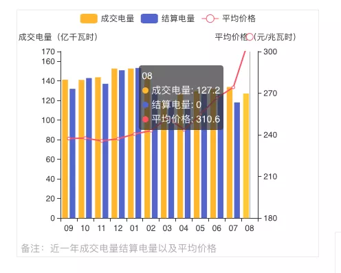 蒙西2021年發(fā)電量調(diào)控征求意見: 競、平價風(fēng)、光項目保量保價小時數(shù)降至400/300h