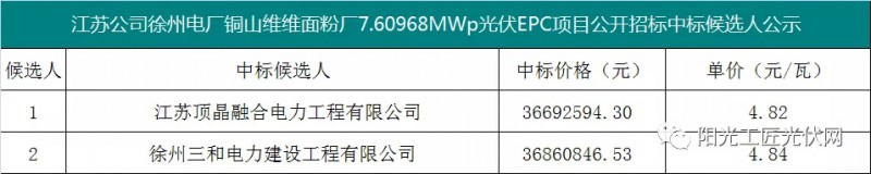 4.82元/瓦，國家能源集團7.6MW光伏項目EPC中標(biāo)候選人公示！
