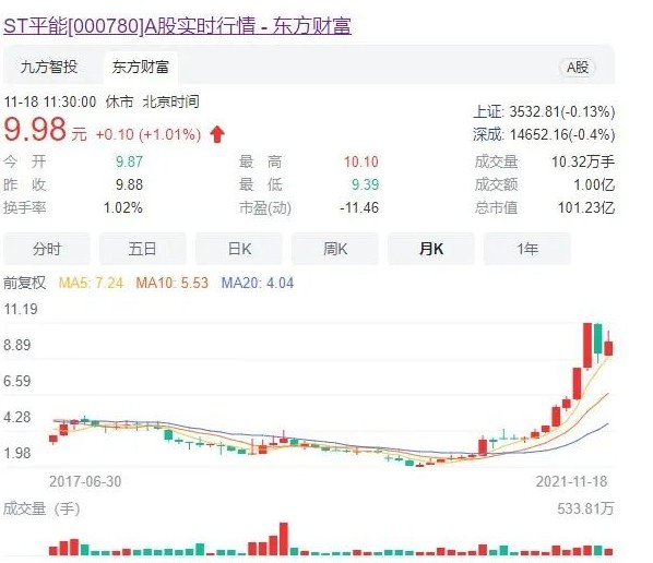 世界最大風電運營商A股上市方案獲通過! 將成國家能源新能源上市平臺！造富機會誰將受益？