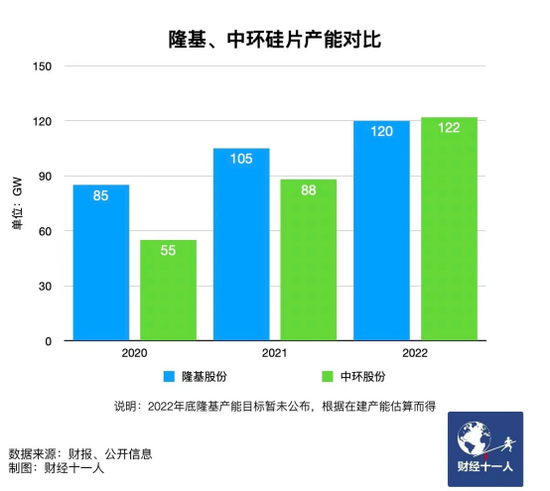 新能源行業(yè)，誰能在虎年稱王？
