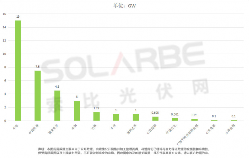 單面540W+均價1.83元、雙玻1.86元，開年35GW組件中標一覽！