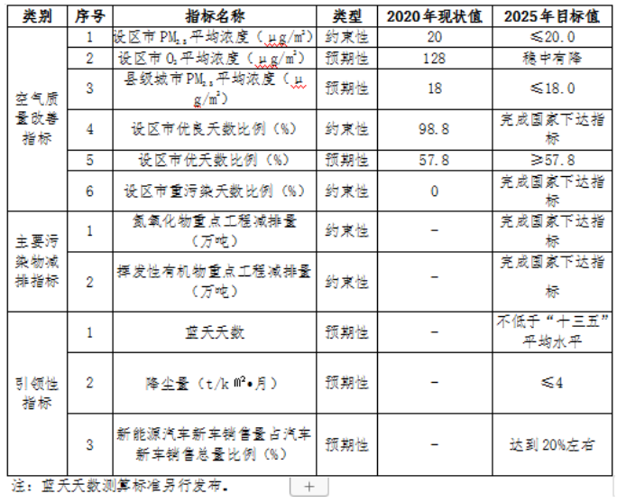 福建：“十四五”推進(jìn)九個(gè)縣區(qū)發(fā)展戶用光伏，力爭(zhēng)達(dá)到3.5GW裝機(jī)容量