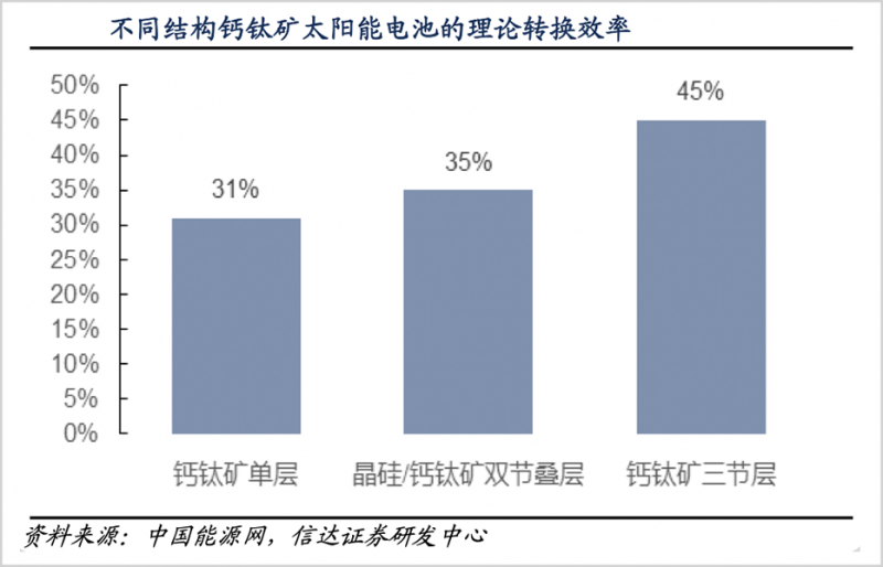 鈣鈦礦，會(huì)是光伏革命的終極答案嗎？