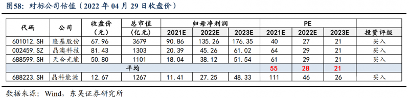 【深度】晶科能源：技術(shù)布局追星趕月，渠道品牌厚積薄發(fā)