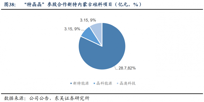 【深度】晶科能源：技術(shù)布局追星趕月，渠道品牌厚積薄發(fā)