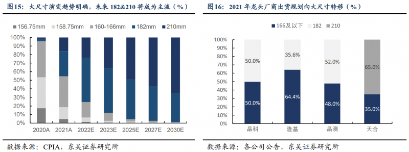 【深度】晶科能源：技術(shù)布局追星趕月，渠道品牌厚積薄發(fā)