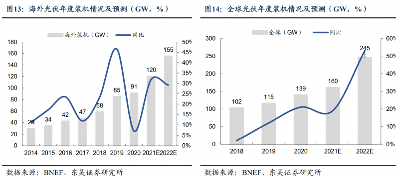【深度】晶科能源：技術(shù)布局追星趕月，渠道品牌厚積薄發(fā)