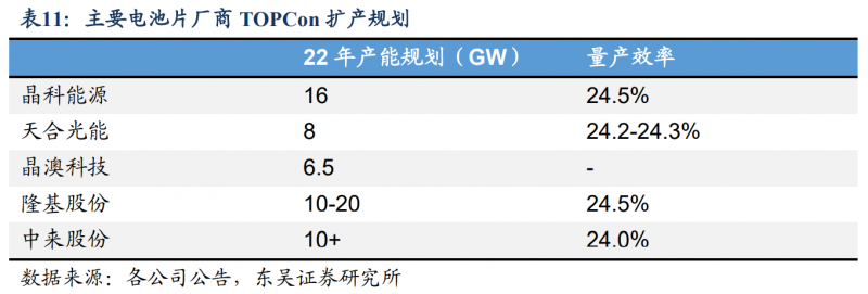 【深度】晶科能源：技術(shù)布局追星趕月，渠道品牌厚積薄發(fā)