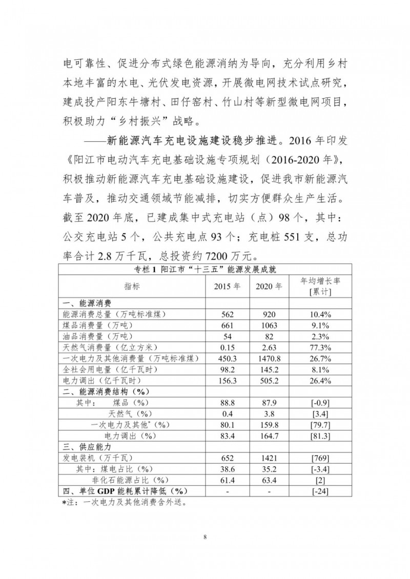 著力打造多元清潔能源供應(yīng)體系！廣東陽江市發(fā)布《能源發(fā)展“十四五”規(guī)劃》（征求意見稿）