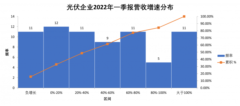 “一超多強(qiáng)”格局成為歷史，電池組件廠商迎來(lái)困境反轉(zhuǎn)