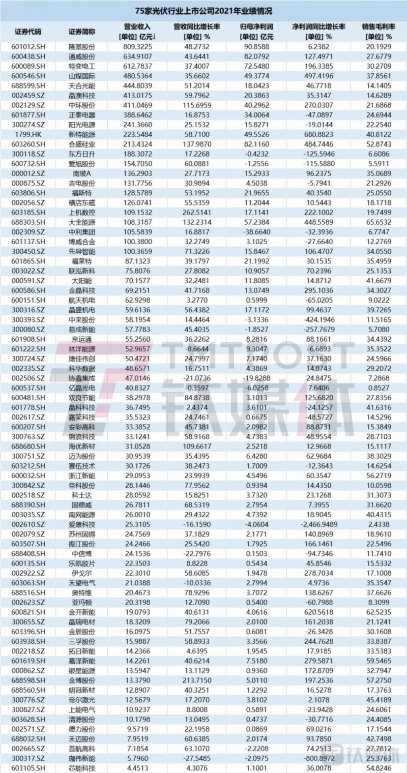 國資入局分布式，萬億光伏市場恐“變天”