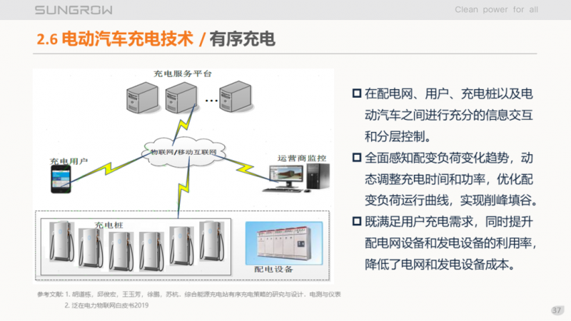 陽光電源趙為：智慧零碳解決方案助力實現(xiàn)雙碳目標！