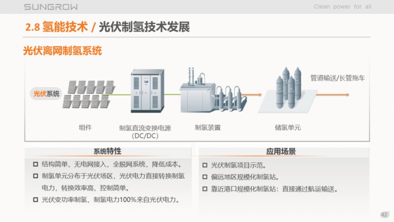 陽光電源趙為：智慧零碳解決方案助力實現(xiàn)雙碳目標！