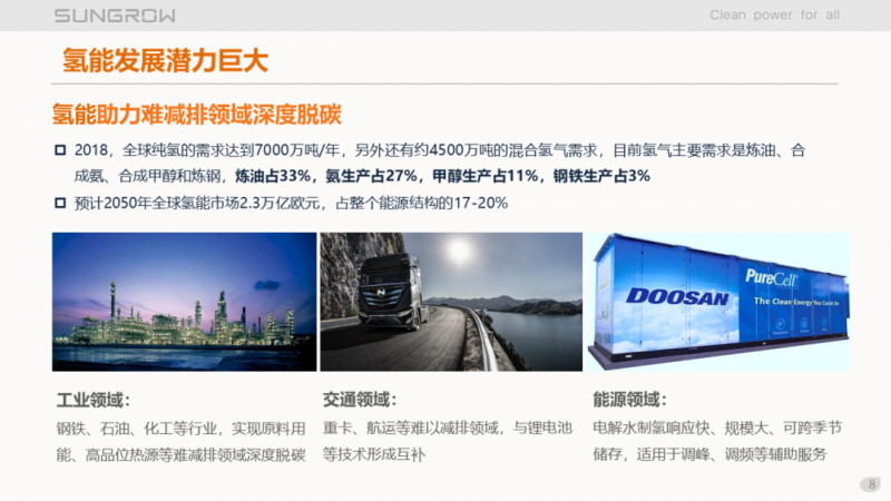 陽光電源趙為：智慧零碳解決方案助力實現(xiàn)雙碳目標！