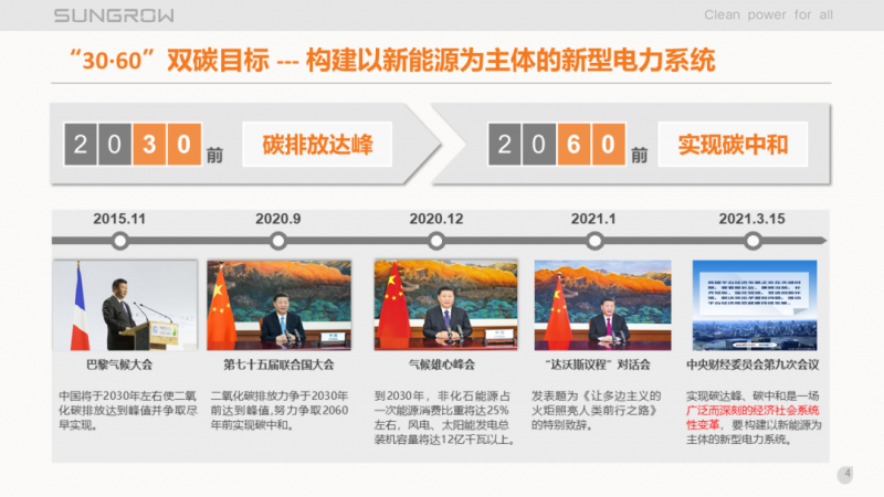 陽光電源趙為：智慧零碳解決方案助力實現(xiàn)雙碳目標！