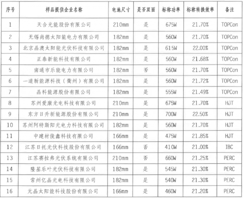 【送樣通知】光伏組件產(chǎn)品免費(fèi)戶外實(shí)證測(cè)試公益活動(dòng)送樣通知發(fā)布！