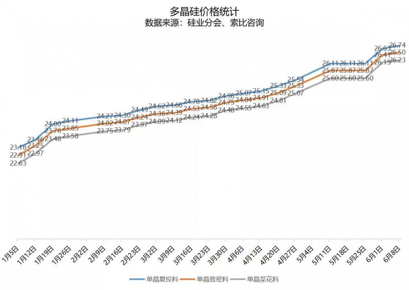 北向資金大舉買入，光伏板塊中報行情悄然開啟！