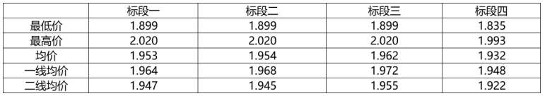 解析中廣核8.8GW組件開標(biāo)結(jié)果：價(jià)格分化明顯，未來形勢難測！