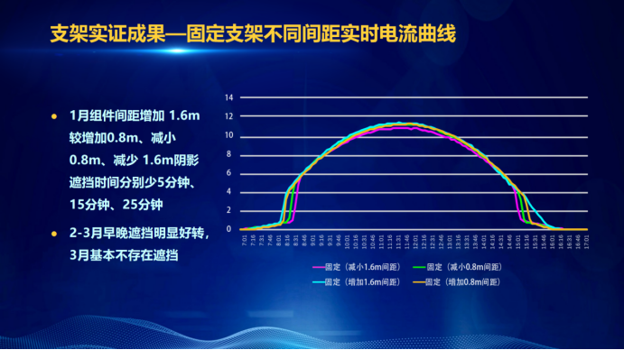 31家廠商、69種產(chǎn)品、161種實(shí)驗(yàn)方案，國家光伏儲能實(shí)證實(shí)驗(yàn)平臺“動(dòng)真格”了！