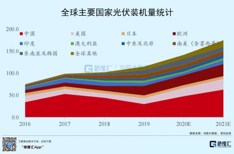 光伏行業(yè)“水深魚大”，各路資本紛紛“殺入”！