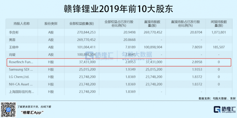 光伏行業(yè)“水深魚大”，各路資本紛紛“殺入”！
