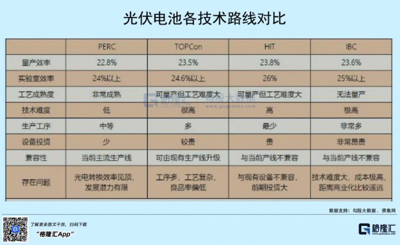 光伏行業(yè)“水深魚大”，各路資本紛紛“殺入”！