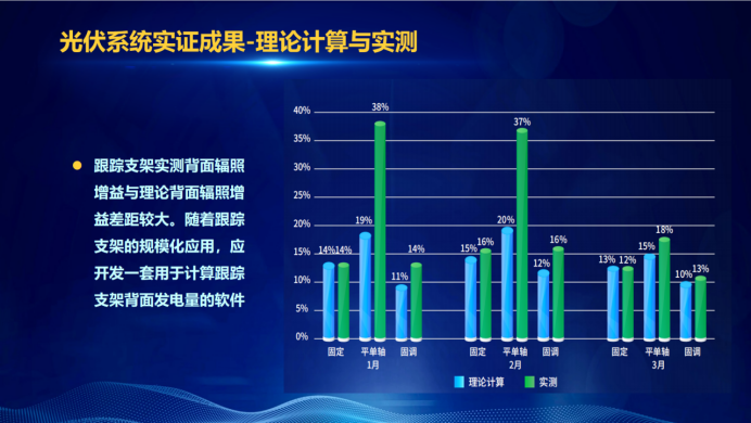 31家廠商、69種產(chǎn)品、161種實(shí)驗(yàn)方案，國家光伏儲能實(shí)證實(shí)驗(yàn)平臺“動(dòng)真格”了！