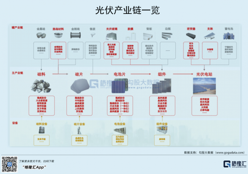 光伏行業(yè)“水深魚大”，各路資本紛紛“殺入”！