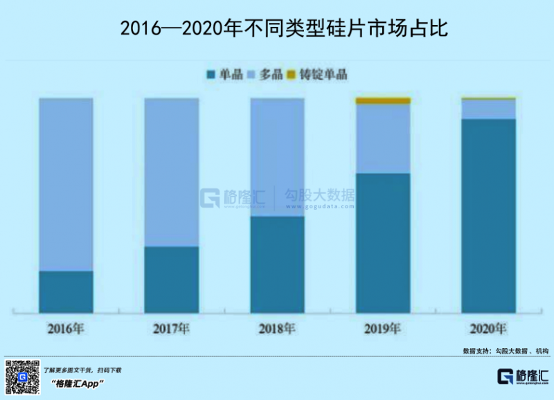 光伏行業(yè)“水深魚大”，各路資本紛紛“殺入”！
