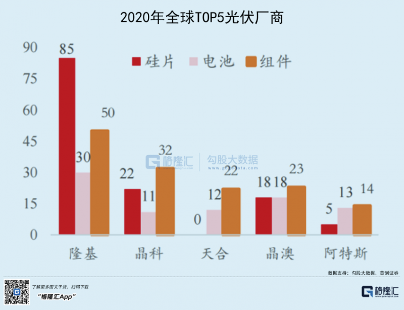 光伏行業(yè)“水深魚大”，各路資本紛紛“殺入”！
