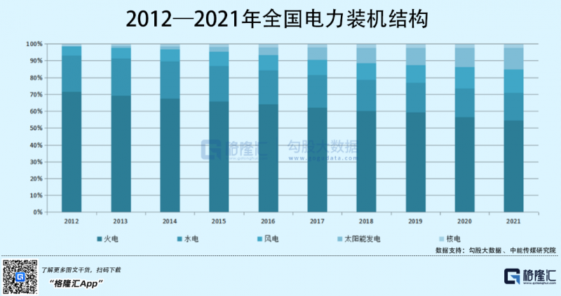 光伏行業(yè)“水深魚大”，各路資本紛紛“殺入”！