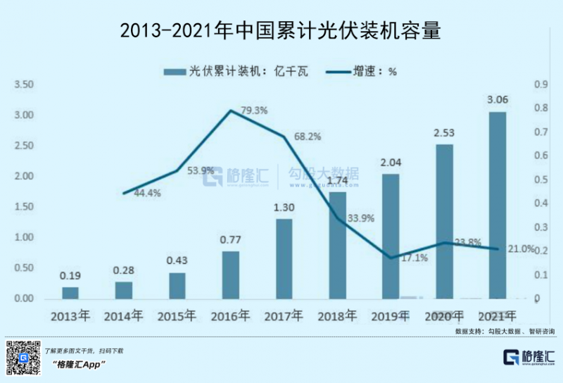光伏行業(yè)“水深魚大”，各路資本紛紛“殺入”！