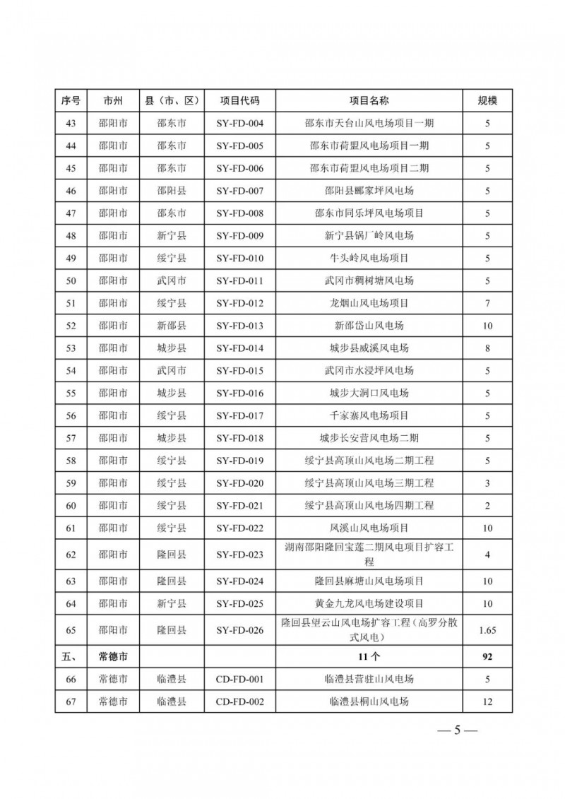 湖南：風(fēng)光項目批復(fù)后半年內(nèi)開工，否則文件作廢