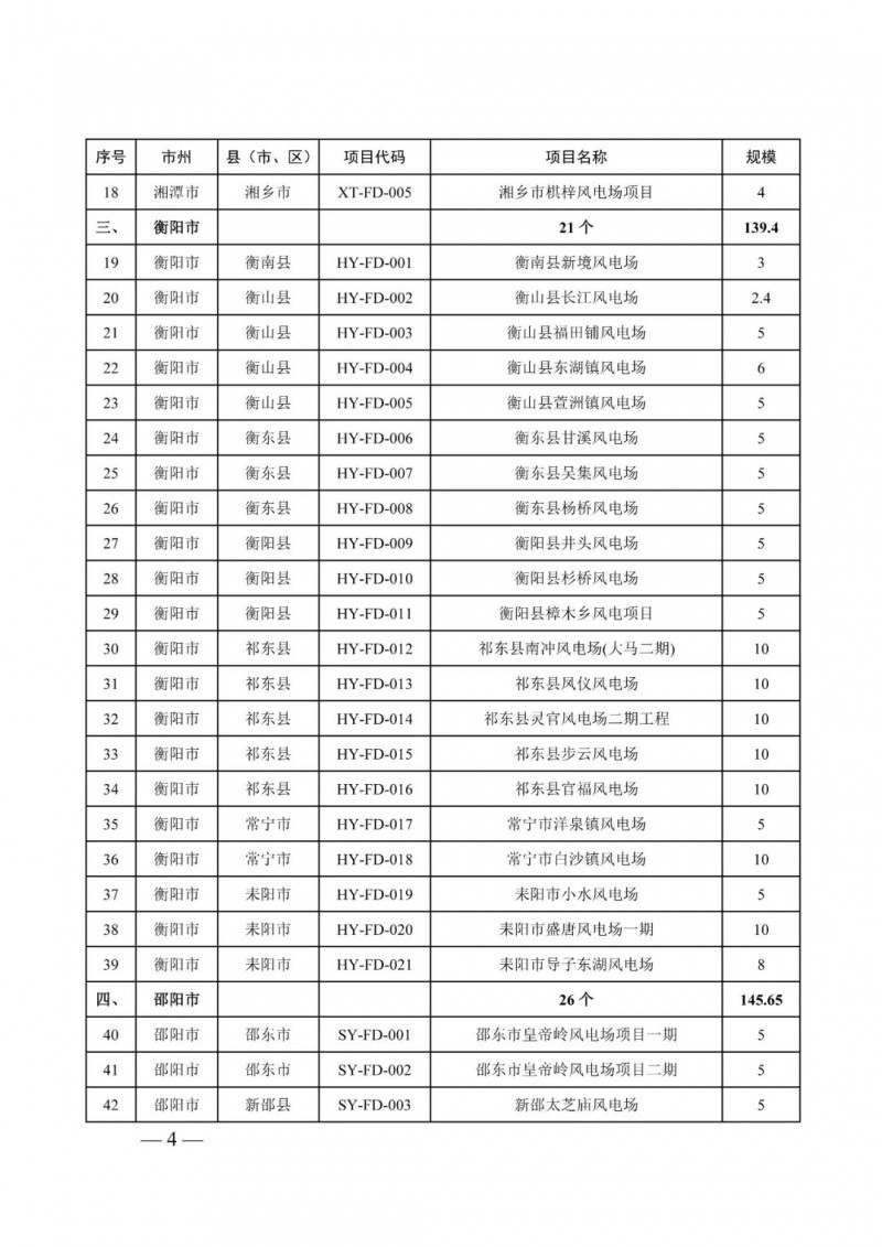 湖南：風(fēng)光項目批復(fù)后半年內(nèi)開工，否則文件作廢