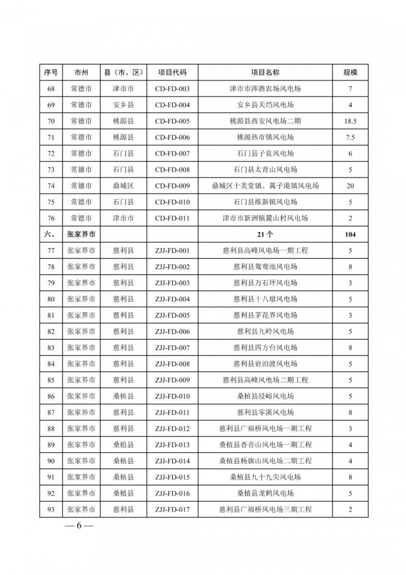 湖南：風(fēng)光項目批復(fù)后半年內(nèi)開工，否則文件作廢