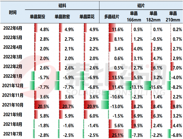 【索比分析】硅料價格不可預測，但可以做好準備