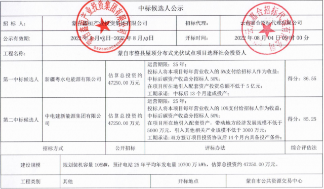 云南蒙自分布式光伏整縣推進：105MW配套5億產(chǎn)業(yè)、5%項目營收、50%碳收益