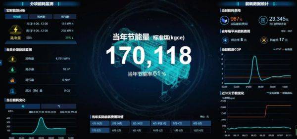 引領(lǐng)公共機(jī)構(gòu)綠色低碳節(jié)能，碳控官平臺獲國家與市級單位大力推廣