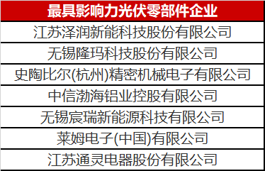 看到這幾家光伏零部件才知道，什么叫把事干成事業(yè)了！