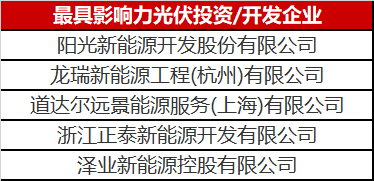 光伏投資開(kāi)發(fā)賽道有多熱？你根本都想不到