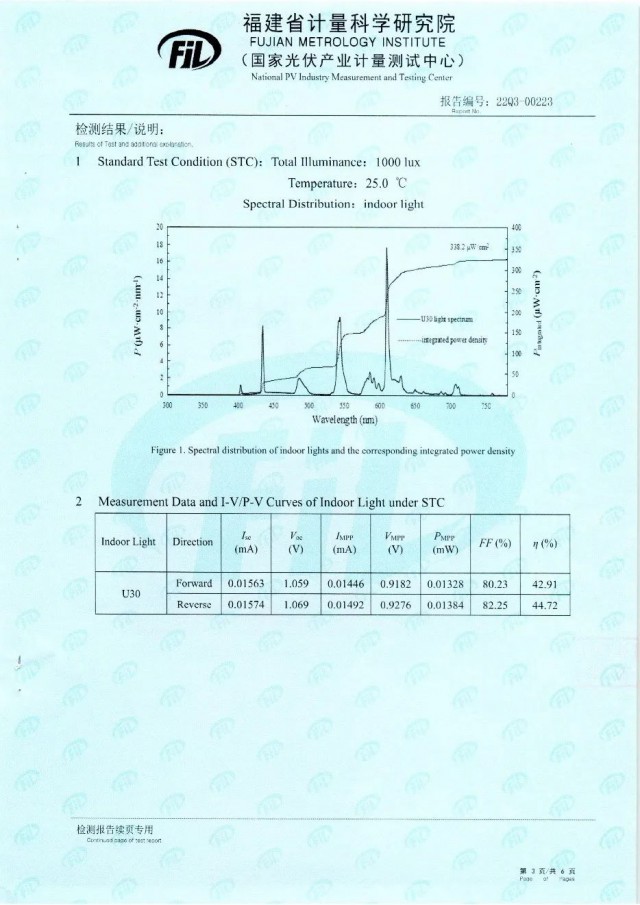 44.72%！脈絡(luò)能源鈣鈦礦光伏電池效率新突破