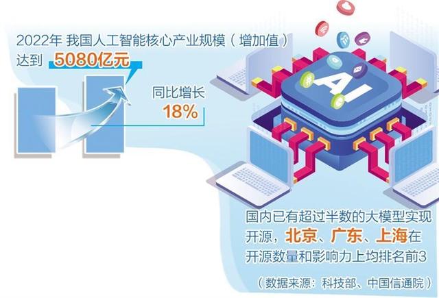 人工智能產(chǎn)業(yè)布局提速，多地聚焦重點(diǎn)方向出臺(tái)政策舉措
