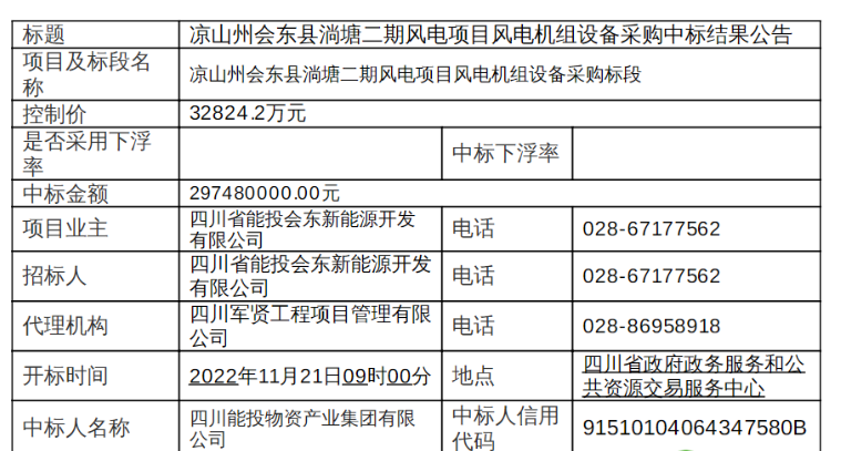 近3億元！120MW風(fēng)電項(xiàng)目中標(biāo)公示