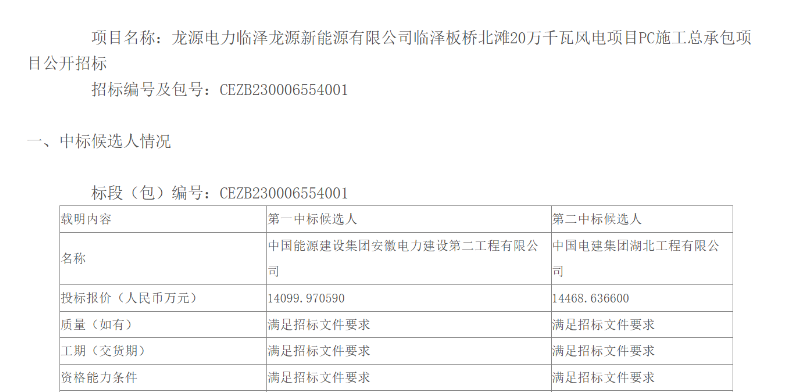 中國能建安徽電建二公司擬中標風(fēng)電項目