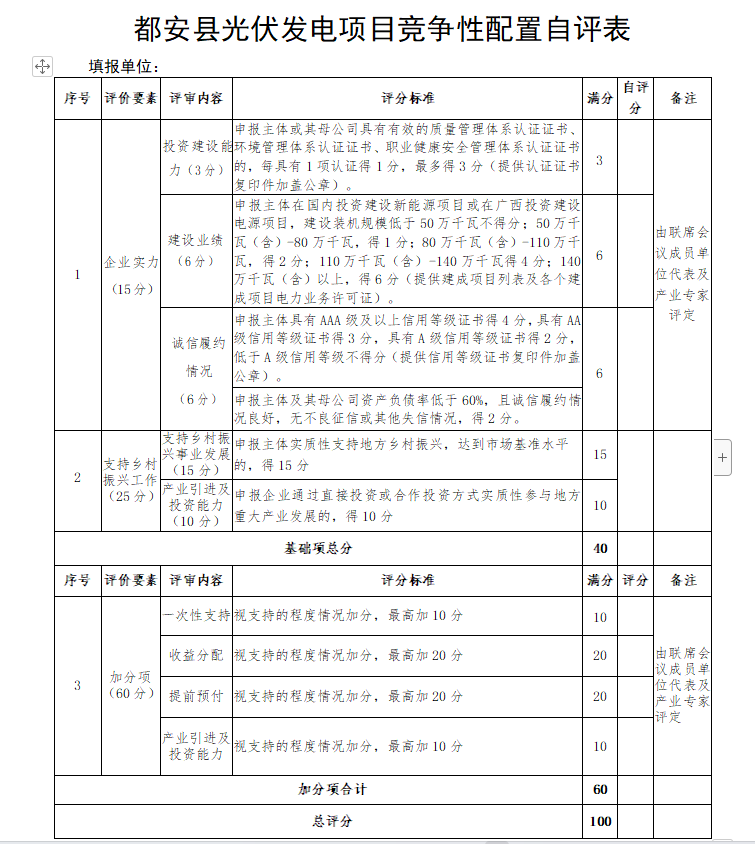 廣西都安：啟動(dòng)1.6GW風(fēng)、光競配，鄉(xiāng)村振興、產(chǎn)業(yè)投資、收益分配等占比85%
