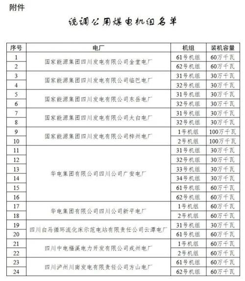 四川: 適時推進(jìn)未配置儲能風(fēng)電、光伏購買煤電機組容量機制