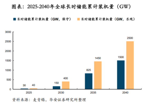 鋰電價格戰(zhàn)愈演愈烈，液流電池助力中國儲能再上新臺階