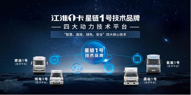 江淮輕卡2023向“新”而行，交出高分發(fā)展答卷